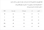 پیراهن 031641 VICO‏ طوسی - Image 3